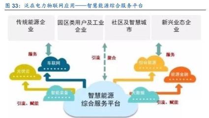 計算機(jī)行業(yè)研究及2020年策略 聚焦主賽道，投資真成長——新興能源技術(shù)研發(fā)